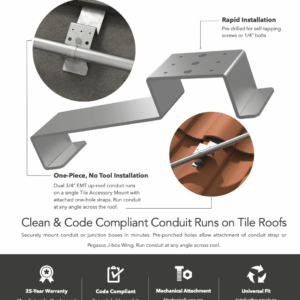 Tile Access Mount Data Sheet