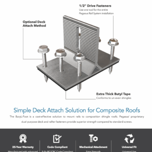 ButyL-FOOT Data Sheet
